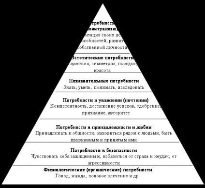 Моральні якості - етика