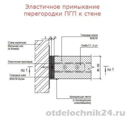 Монтаж пазогребневі плити пазогребенева перегородка своїми руками (монтаж) Монтаж пазогребневі плити пазогребенева перегородка своїми руками