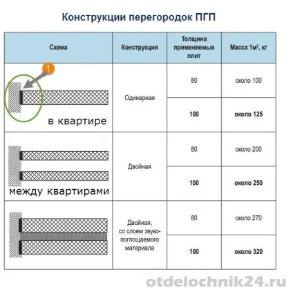 Монтаж пазогребневі плити пазогребенева перегородка своїми руками (пазогребневі) Монтаж пазогребневі плити пазогребенева перегородка своїми руками