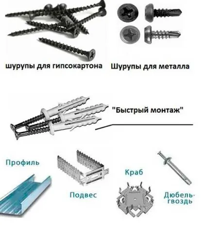 Монтаж гіпсокартону на стелю своїми руками інструкція (своїми) Монтаж гіпсокартону на стелю своїми руками інструкція