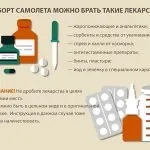 Чи можна провозити ліки в літаку в ручній поклажі (можна) Чи можна провозити ліки в літаку в ручній поклажі