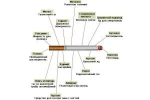 Чи можна курити в пост