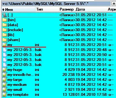 Mysql сервер