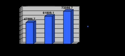 Податок на доходи фізичних осіб, податок на сукупний дохід - місцеві бюджети і їх роль у бюджетній (податок) Податок на доходи фізичних осіб, податок на сукупний дохід - місцеві бюджети і їх роль у бюджетній