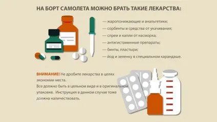 Чи можна провозити ліки в літаку в ручній поклажі (літаку) Чи можна провозити ліки в літаку в ручній поклажі