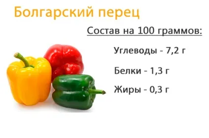 Чи можна перець при грудному вигодовуванні