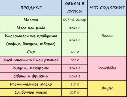 Чи можна гриби при грудному вигодовуванні, в тому числі печериці при лактації (числі) Чи можна гриби при грудному вигодовуванні, в тому числі печериці при лактації
