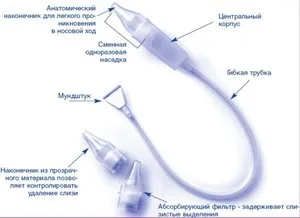Назальний аспіратор Отривін бебі, огляд інструкції по застосуванню соплеотсосом (назальний) Назальний аспіратор Отривін бебі, огляд інструкції по застосуванню соплеотсосом