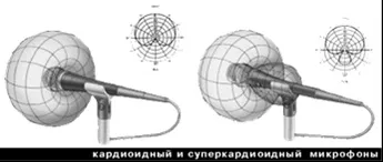 спрямованість мікрофона