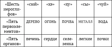 На хороший голос у співака (голос) На хороший голос у співака