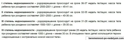 Недоношена дитина - помісячне розвиток (розвиток) Недоношена дитина - помісячне розвиток