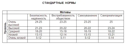 Навігатор в поле бажань, енергія життя (життя) Навігатор в поле бажань, енергія життя