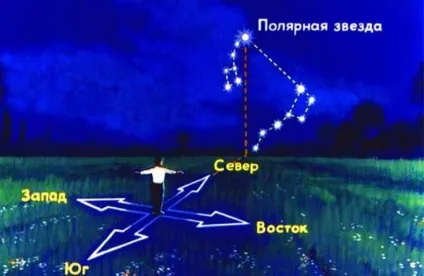 Народні прикмети для орієнтування на місцевості