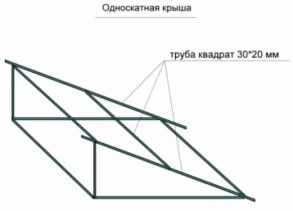 Навіс односхилий з профільної труби креслення - онлайн курси (труби) Навіс односхилий з профільної труби креслення - онлайн курси
