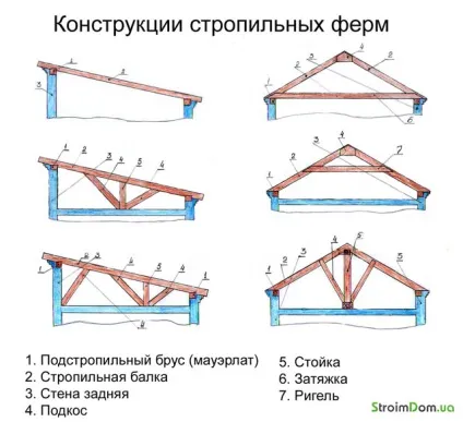 Навіс односхилий з профільної труби креслення - онлайн курси (профільної труби своїми) Навіс односхилий з профільної труби креслення - онлайн курси