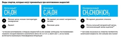 Незамерзайка своїми руками для авто як зробити (своїми) Незамерзайка своїми руками для авто як зробити
