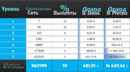Нова потужна система заробітку в інтернеті глобус інтерком, як заробити всім (глобус інтерком) Нова потужна система заробітку в інтернеті глобус інтерком, як заробити всім