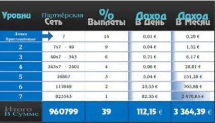 Нова потужна система заробітку в інтернеті глобус інтерком, як заробити всім (інтерком) Нова потужна система заробітку в інтернеті глобус інтерком, як заробити всім