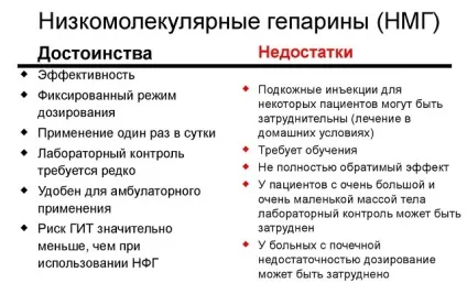 Низькомолекулярні гепарини - кращі препарати групи (надропарин, клексан, фрагмін і інші) (групи) Низькомолекулярні гепарини - кращі препарати групи (надропарин, клексан, фрагмін і інші)