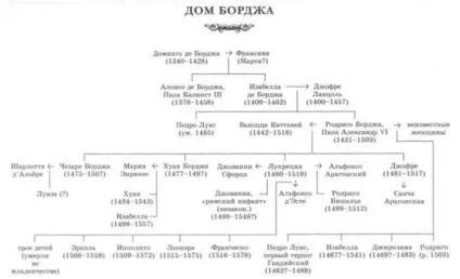 Наречена Борджа Калогрідіс джин сторінка - 1 Новомосковскть онлайн безкоштовно (Борджа) Наречена Борджа Калогрідіс джин сторінка - 1 Новомосковскть онлайн безкоштовно