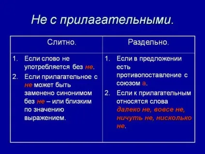 Чи не повний або неповний, як пишеться (неповний) Чи не повний або неповний, як пишеться