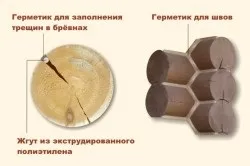 Обробка зрубу з оциліндрованих колод рекомендації (зрубу) Обробка зрубу з оциліндрованих колод рекомендації