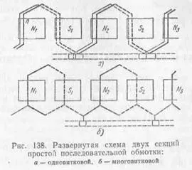 Обмотки якорів машин постійного струму - студопедія (студопедія) Обмотки якорів машин постійного струму - студопедія
