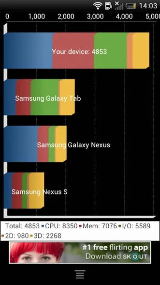 Огляд і технічні характеристики htc one s (ics) Огляд і технічні характеристики htc one s