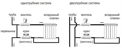 Огляд електричної теплої підлоги на лоджії і водяного, поради як провести опалення на лоджію, (статі) Огляд електричної теплої підлоги на лоджії і водяного, поради як провести опалення на лоджію,