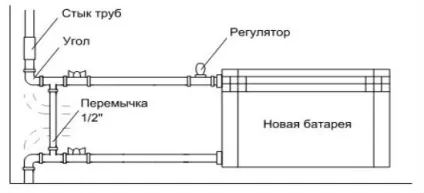 Огляд електричної теплої підлоги на лоджії і водяного, поради як провести опалення на лоджію, (статі) Огляд електричної теплої підлоги на лоджії і водяного, поради як провести опалення на лоджію,