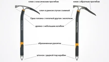 Огляд як вибрати спорядження для альпінізму 10 найнеобхідніших речей для початківця (вибрати) Огляд як вибрати спорядження для альпінізму 10 найнеобхідніших речей для початківця