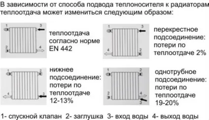 Огляд електричної теплої підлоги на лоджії і водяного, поради як провести опалення на лоджію, (провести) Огляд електричної теплої підлоги на лоджії і водяного, поради як провести опалення на лоджію,