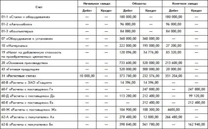 Оборотна відомість