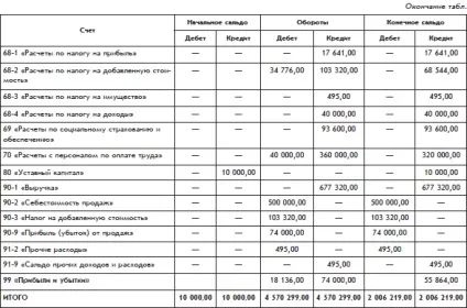 Оборотна відомість