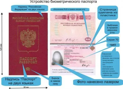 Чи потрібен закордонний паспорт дитині до 14 років документи та особливості (потрібен) Чи потрібен закордонний паспорт дитині до 14 років документи та особливості