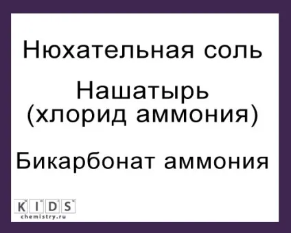 Нюхальний сіль - застосування при непритомності (застосування) Нюхальний сіль - застосування при непритомності
