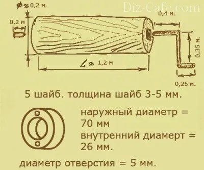 Оголовок для колодязя своїми руками відео-інструкція по монтажу своїми руками, як зробити, ціна, (оголовок для колодязя своїми руками як зробити) Оголовок для колодязя своїми руками відео-інструкція по монтажу своїми руками, як зробити, ціна,