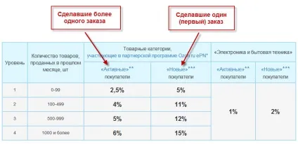 Огляд, відгуки, як заробити в партнерській програмі (програмі) Огляд, відгуки, як заробити в партнерській програмі