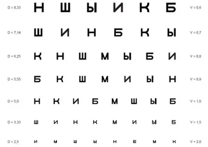 Онлайн перевірка зору