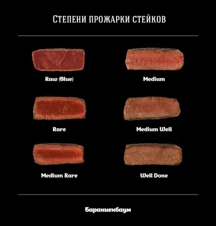 Визначення ступеня підсмажування стейка