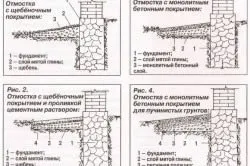 Отмостка своїми руками будівництво (береться рівно половина) Отмостка своїми руками будівництво