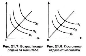 Віддача від масштабу виробництва (знижується, підвищується, незмінна) - студопедія (студопедія) Віддача від масштабу виробництва (знижується, підвищується, незмінна) - студопедія