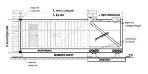 Відкатні ворота з хвірткою своїми руками креслення (хвірткою) Відкатні ворота з хвірткою своїми руками креслення