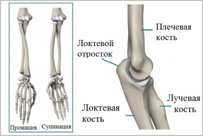 Відкритий перелом кісток передпліччя