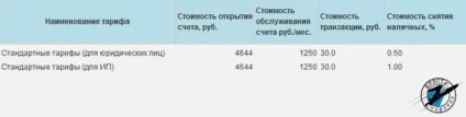 Відкрити розрахунковий рахунок для ип в Россельхозбанке - тарифи, вартість обслуговування (розрахунковий) Відкрити розрахунковий рахунок для ип в Россельхозбанке - тарифи, вартість обслуговування