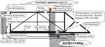 Відкатні ворота з хвірткою інструкція по монтажу своїми руками, особливо протипожежних (відкатні ворота з хвірткою протипожежні своїми руками) Відкатні ворота з хвірткою інструкція по монтажу своїми руками, особливо протипожежних