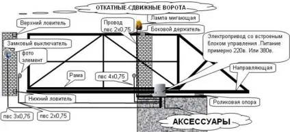 Відкатні ворота з хвірткою схеми монтажу своїми руками (ворота) Відкатні ворота з хвірткою схеми монтажу своїми руками