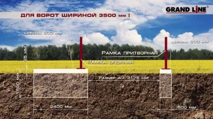 Відкатні ворота своїми руками фото, схема, креслення, відео (креслення) Відкатні ворота своїми руками фото, схема, креслення, відео