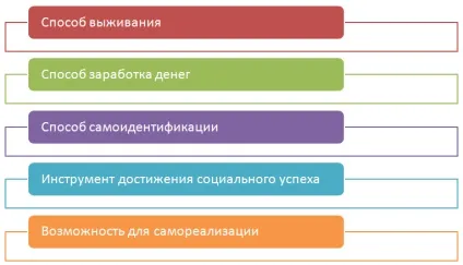 Ставлення працівника до роботи і його мотивація - четвертий вимір (співробітника) Ставлення працівника до роботи і його мотивація - четвертий вимір