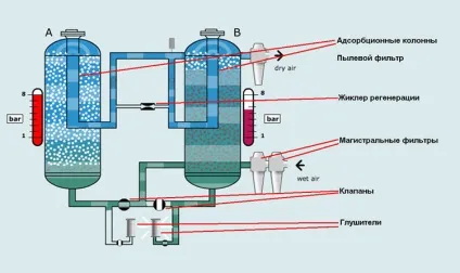 Осушувач повітря для квартири своїми руками інструкція з виготовлення (осушувач повітря для квартири своїми руками відео) Осушувач повітря для квартири своїми руками інструкція з виготовлення